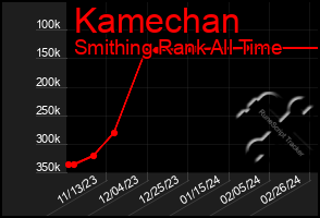 Total Graph of Kamechan