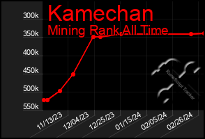 Total Graph of Kamechan