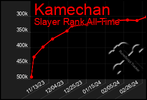 Total Graph of Kamechan