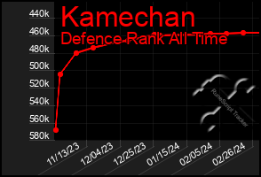 Total Graph of Kamechan