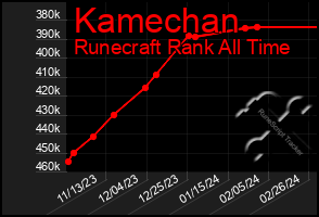 Total Graph of Kamechan