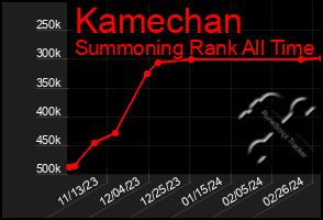 Total Graph of Kamechan