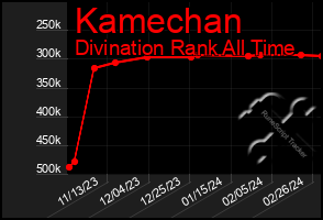 Total Graph of Kamechan