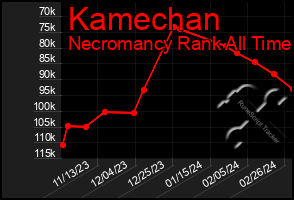 Total Graph of Kamechan