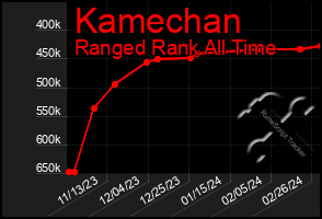 Total Graph of Kamechan