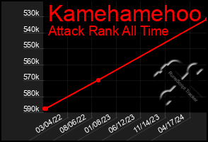 Total Graph of Kamehamehoo