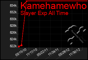 Total Graph of Kamehamewho