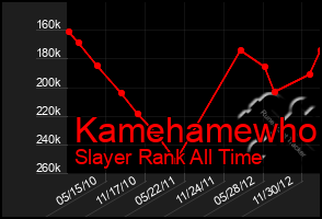 Total Graph of Kamehamewho