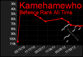 Total Graph of Kamehamewho