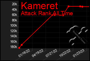 Total Graph of Kameret