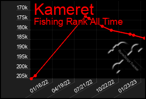 Total Graph of Kameret
