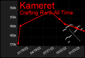 Total Graph of Kameret