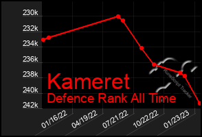 Total Graph of Kameret