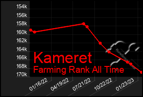 Total Graph of Kameret