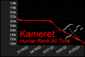 Total Graph of Kameret