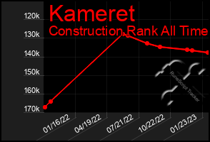 Total Graph of Kameret