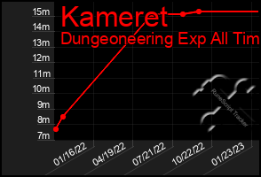 Total Graph of Kameret