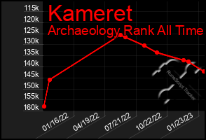 Total Graph of Kameret