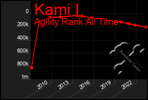 Total Graph of Kami I