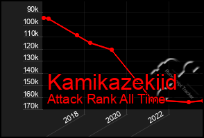 Total Graph of Kamikazekiid