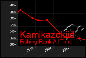 Total Graph of Kamikazekiid