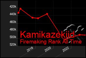 Total Graph of Kamikazekiid