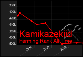 Total Graph of Kamikazekiid