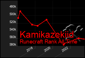 Total Graph of Kamikazekiid