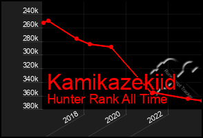 Total Graph of Kamikazekiid