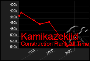 Total Graph of Kamikazekiid