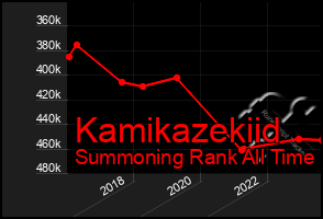 Total Graph of Kamikazekiid
