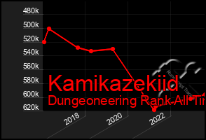 Total Graph of Kamikazekiid
