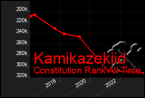 Total Graph of Kamikazekiid