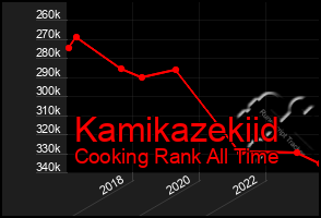 Total Graph of Kamikazekiid