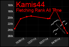 Total Graph of Kamis44