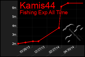 Total Graph of Kamis44