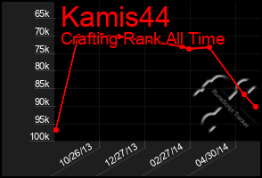 Total Graph of Kamis44