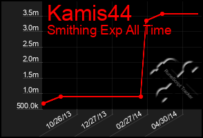 Total Graph of Kamis44