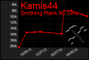 Total Graph of Kamis44