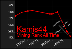 Total Graph of Kamis44