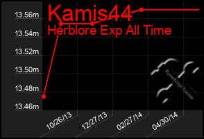 Total Graph of Kamis44