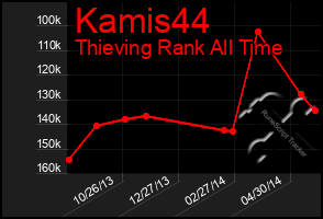 Total Graph of Kamis44