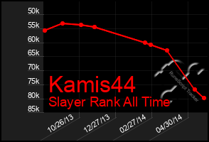 Total Graph of Kamis44