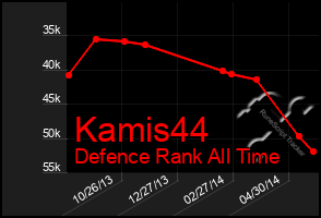 Total Graph of Kamis44