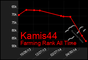 Total Graph of Kamis44