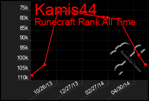 Total Graph of Kamis44