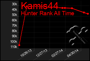 Total Graph of Kamis44