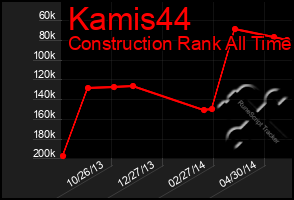 Total Graph of Kamis44