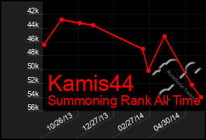 Total Graph of Kamis44