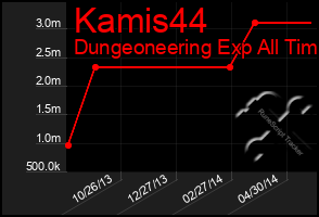 Total Graph of Kamis44